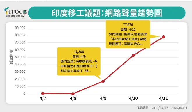 TPOC提供