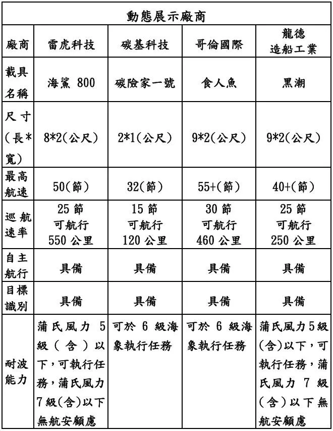 (圖/國防部)