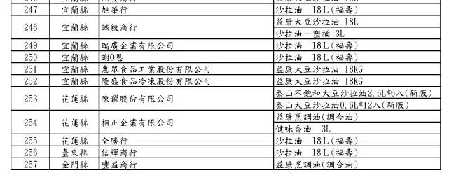福懋、福壽及泰山油品下游業者清單。(圖/食藥署)
