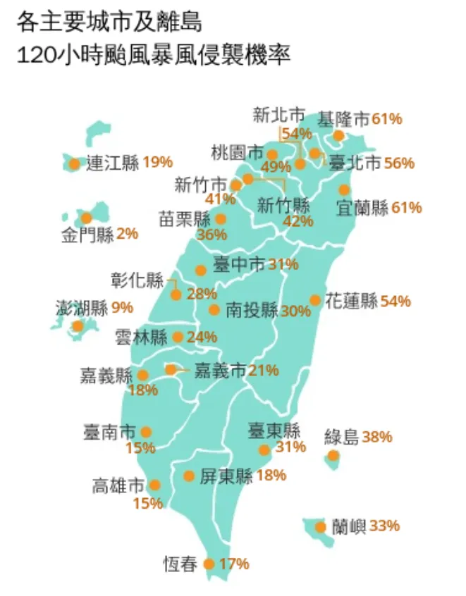 氣象署最新120小時颱風暴風侵襲機率資料。（圖／氣象署）