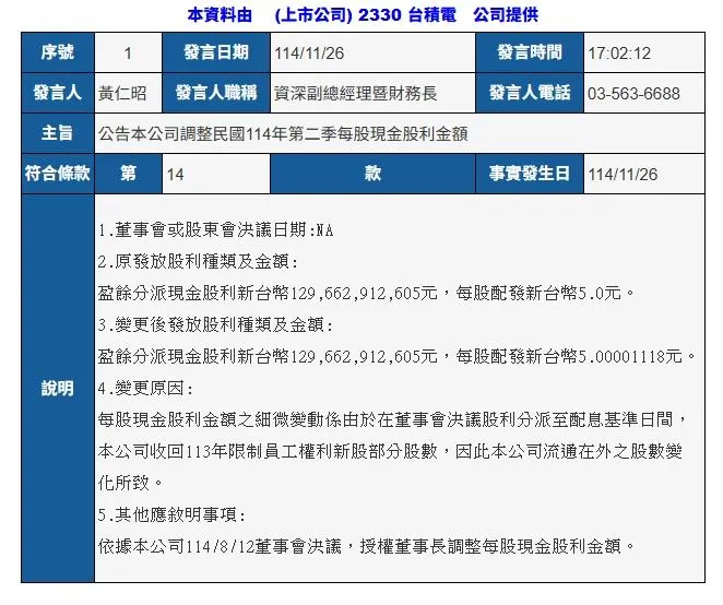 台積電於114年11月26日發布的公告,資深副總經理暨財務長黃仁昭表示,經董事會決議,本公司將調整114年第二季每股現金股利金額。(圖/翻攝自公開資訊觀測網站)