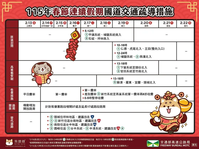 高公局公布115年春節國道疏導措施。(圖/高公局提供)