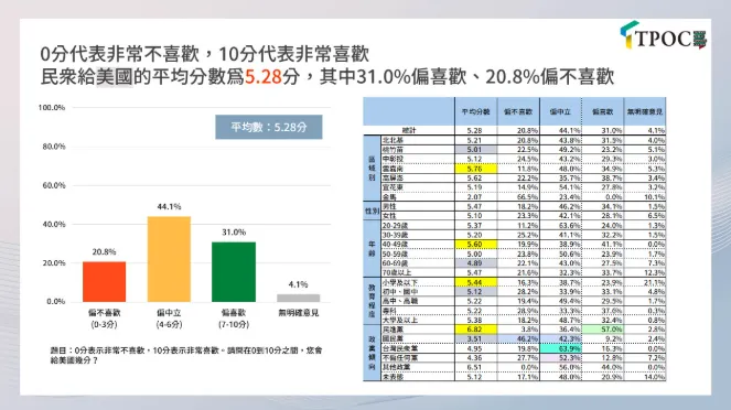 TPOC提供