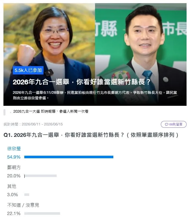 Yahoo!民調