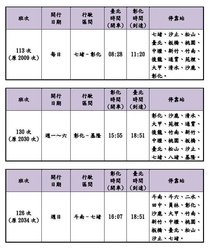 10月1日起,第2009、2030、2034次區間快車調整為自強號第113、130(周一至周六)、126次(周日)行駛,停靠站及時刻均維持不變。(圖/台鐵提供)
