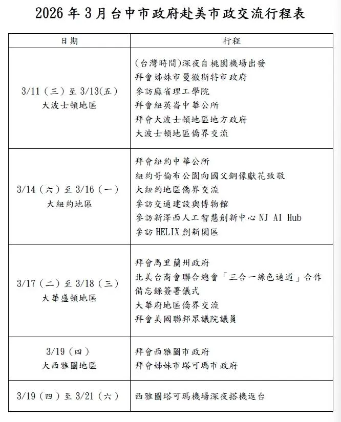 盧秀燕訪美行程。(圖/台中市府提供)
