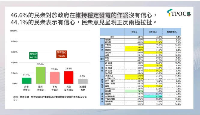 TPOC提供
