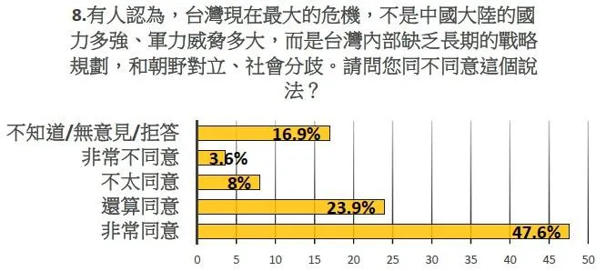 民主文教基金會於9月習川會後,針對台灣的未來進行民意調查。(圖/民主文教基金會提供)