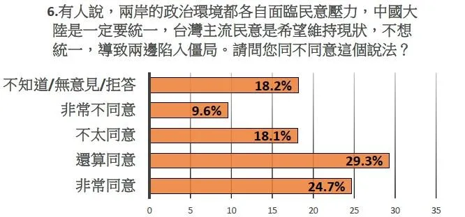 民主文教基金會於9月習川會後,針對台灣的未來進行民意調查。(圖/民主文教基金會提供)