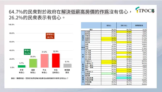 TPOC提供