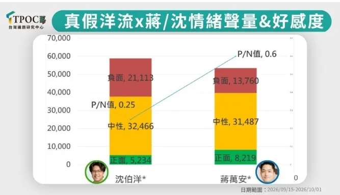 圖／TPOC提供