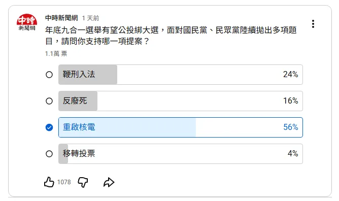 《中時新聞網》舉行網路投票。（圖／翻攝《中時新聞網》YT）