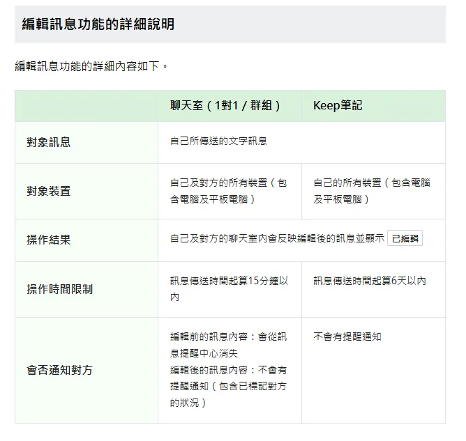「編輯訊息」功能詳細內容。（圖／翻攝自LINE官網）