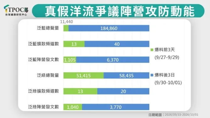 圖／TPOC提供