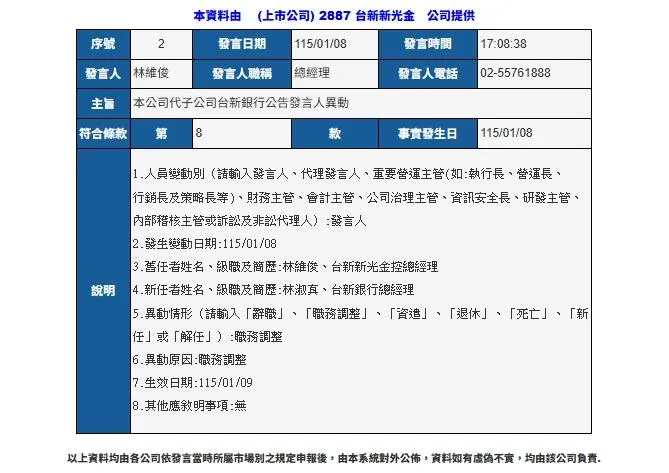 台新銀行近日公告發言人異動，原發言人林維俊因職務調整，將由林淑真接任。此次人事變動的生效日期為115年1月9日。（圖／翻攝自公開資訊觀測網站）