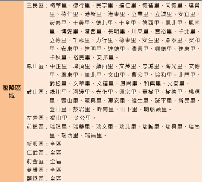 壓降範圍。(圖/台灣自來水公司)
