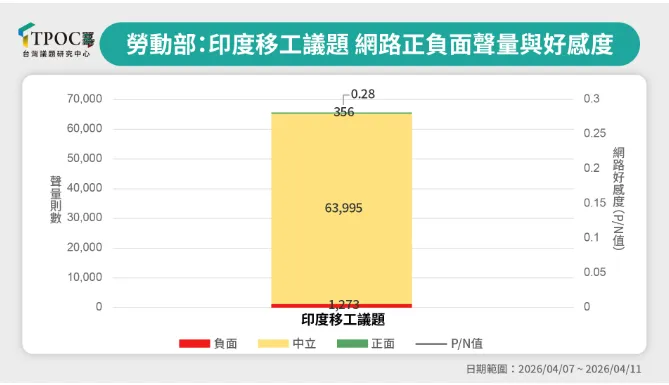 TPOC提供