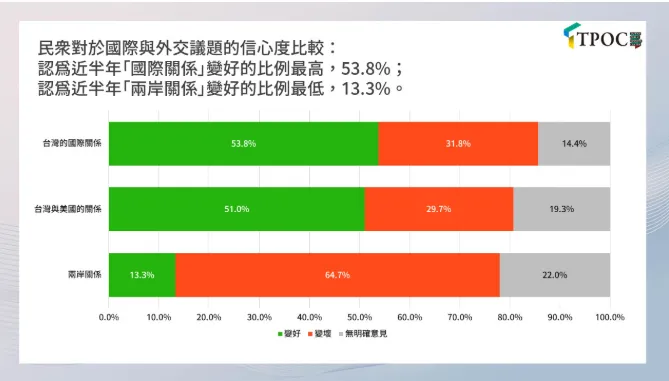 TPOC提供