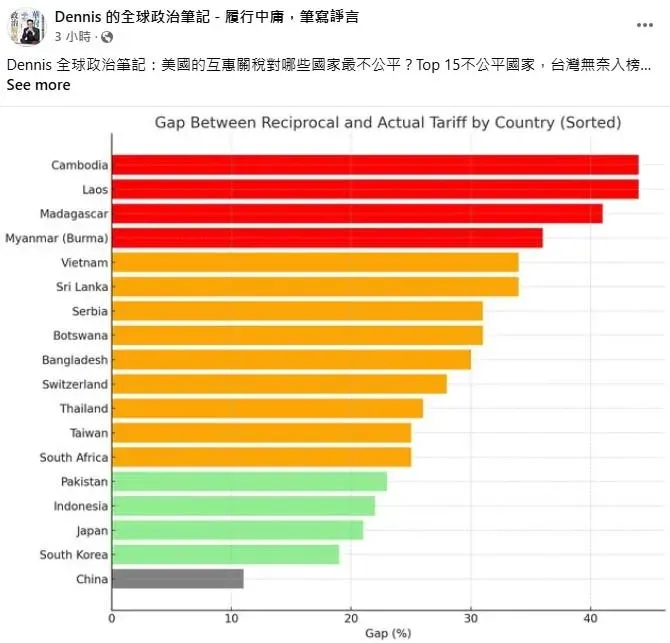 旅美學者翁履中對川普對台徵32%的關稅背後可能的目的，提出分析。（圖／取自臉書Dennis 的全球政治筆記）