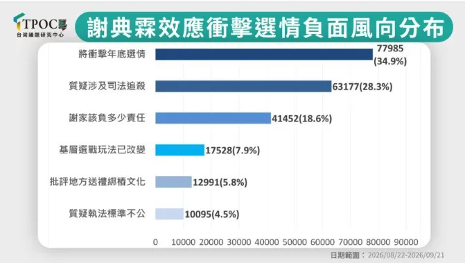 圖／TPOC提供