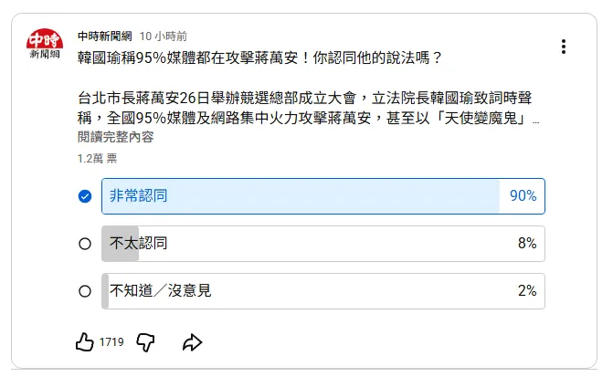 關於韓國瑜說法網路民調。（圖／翻攝中時新聞網YT）