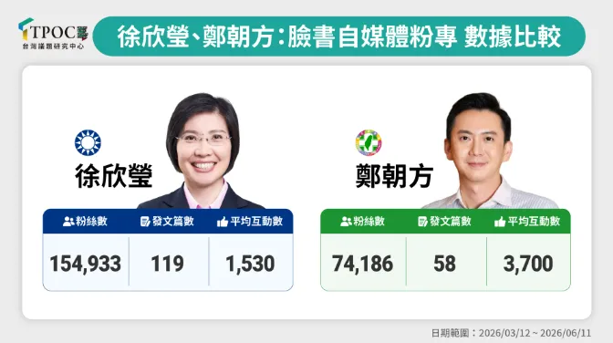 TPOC提供