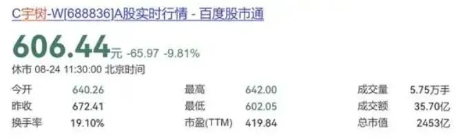 宇樹科技24日午間收盤報606.44元人民幣。（圖／翻攝極目新聞）