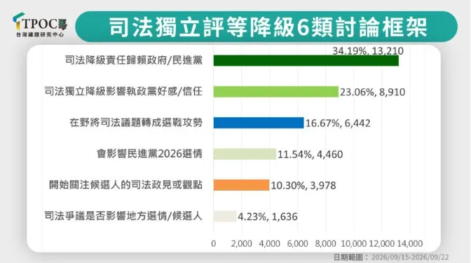圖／TPOC提供