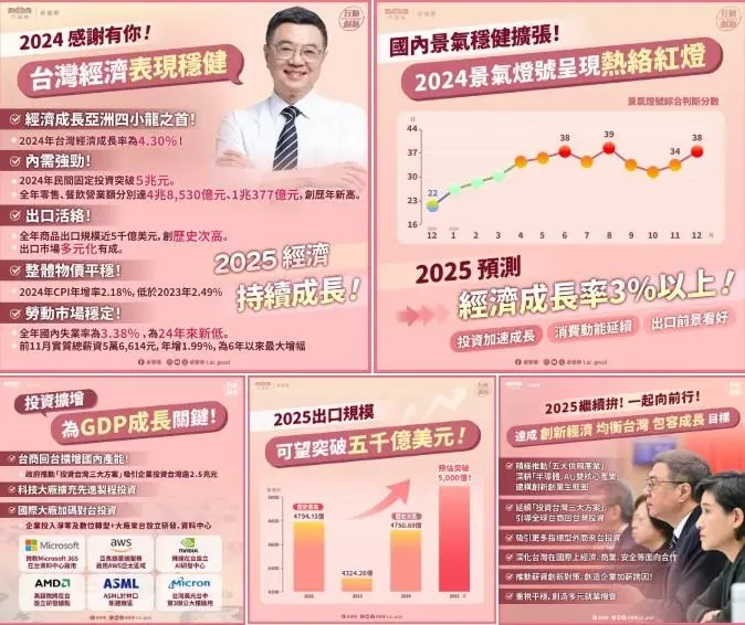 行政院長卓榮泰發文秀政績。（圖／取自卓榮泰臉書）