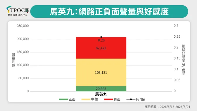TPOC提供