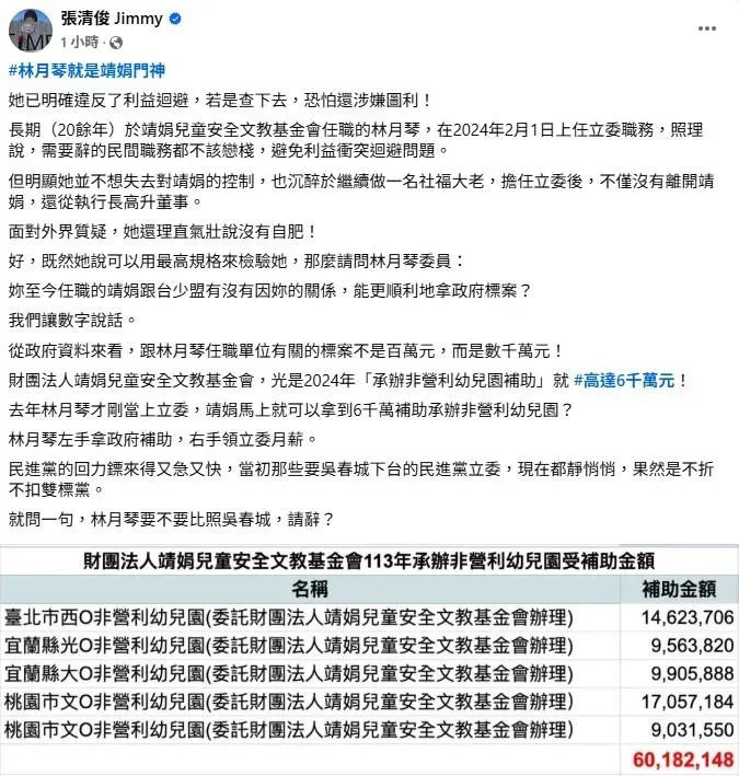 民眾黨社會發展部主任張清俊發文爆料，綠委林月琴就是靖娟門神。（圖／取自張清俊臉書）