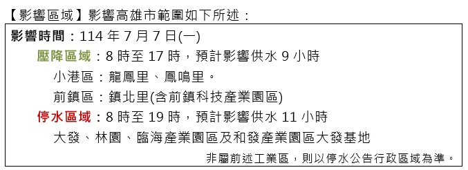 台水公司公告壓降區域以及停水區域範圍。（圖／翻攝自台灣自來水公司第七區管理處網站）