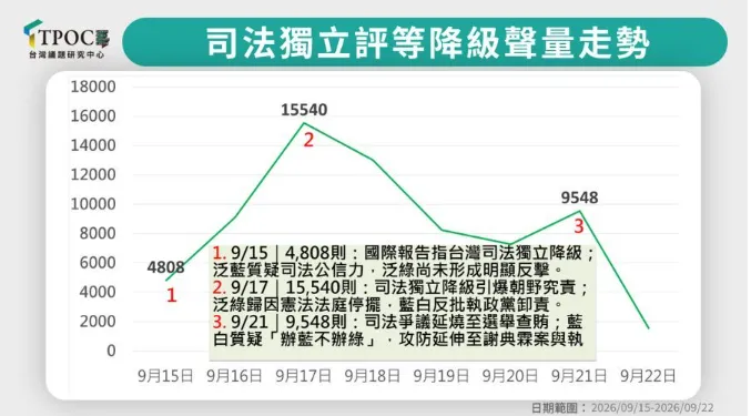 圖／TPOC提供