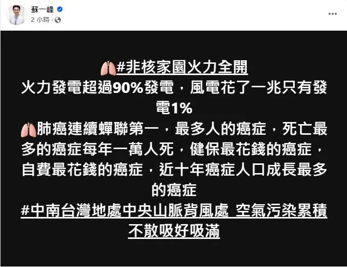 胸腔科醫師蘇一峰在臉書表示關切，指出目前火力發電佔比已突破九成，但投入上兆元的風電發電量僅約1%。（圖／翻攝自蘇一峰臉書）