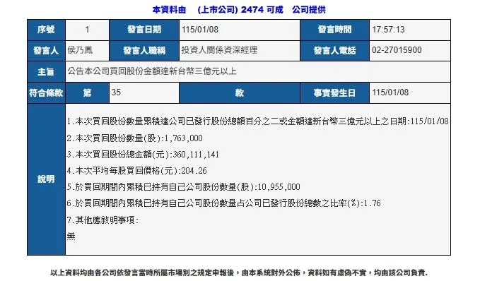 上市公司可成科技於115年1月8日發表消息，宣佈其股份回購金額已達新台幣三億元以上。（圖／翻攝自公開資訊觀測網站）