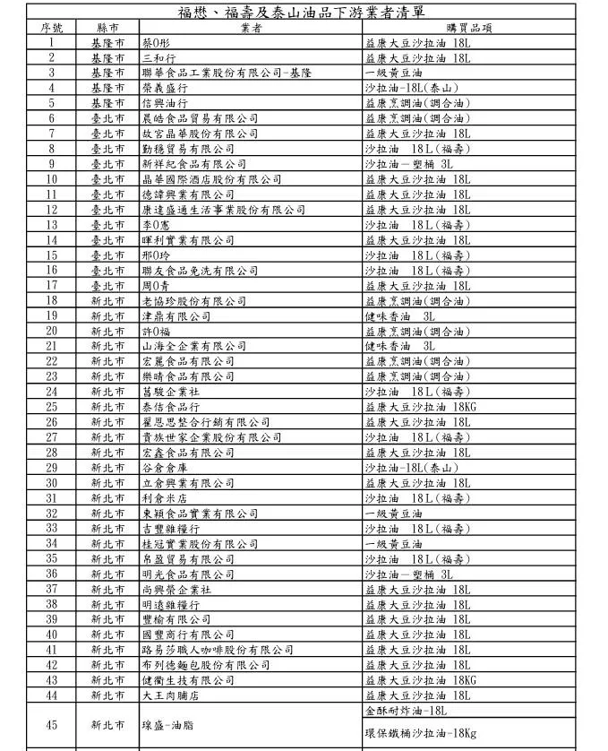 福懋、福壽及泰山油品下游業者清單。(圖/食藥署)
