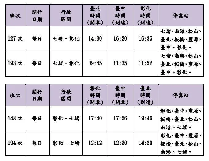 台鐵班次調整。(圖/台鐵提供)