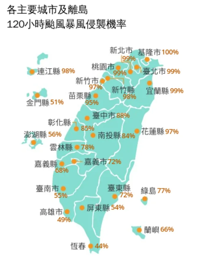 各主要城市及離島120小時颱風暴風侵襲機率資料。（圖／翻攝自中央氣象署）