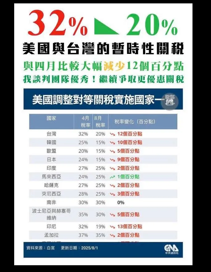 中央社圖表。(中央社)