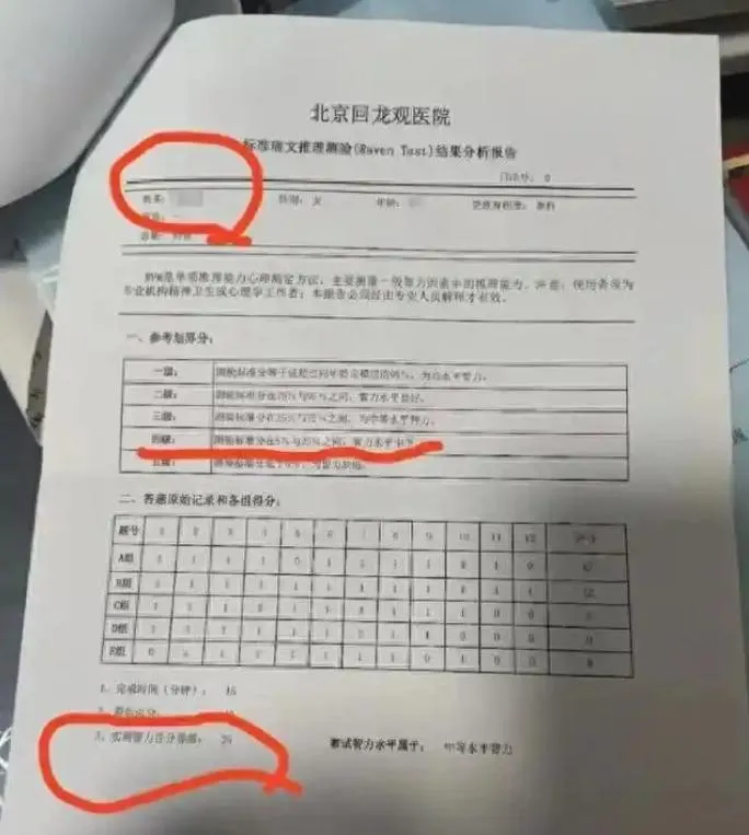 智力測驗分數僅有25分。 （圖／翻攝瀟湘晨報）