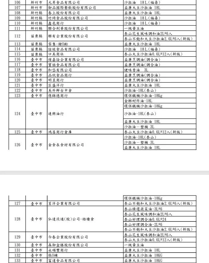 福懋、福壽及泰山油品下游業者清單。(圖/食藥署)