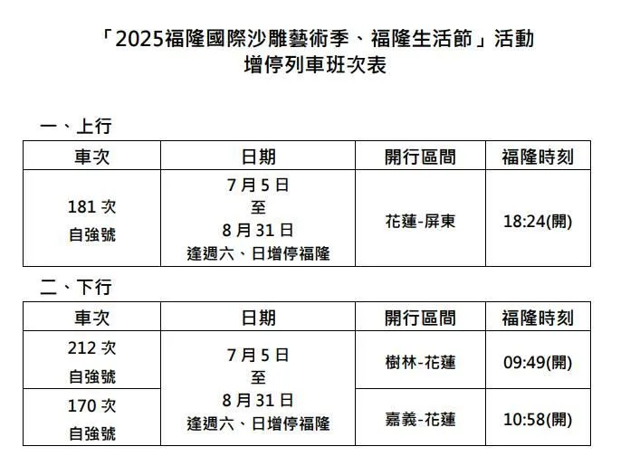 7月5日至8月31日期間，自強號上行181次與下行212次、170次逢週末增停福隆。（圖／台鐵提供）