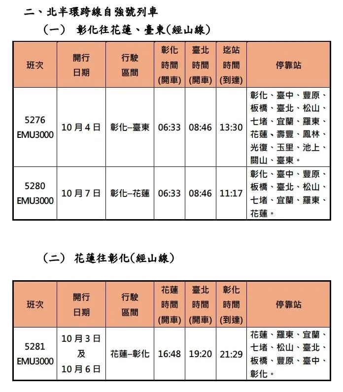 北半環跨線加開列車包含3條山線路線。(圖/台鐵提供)