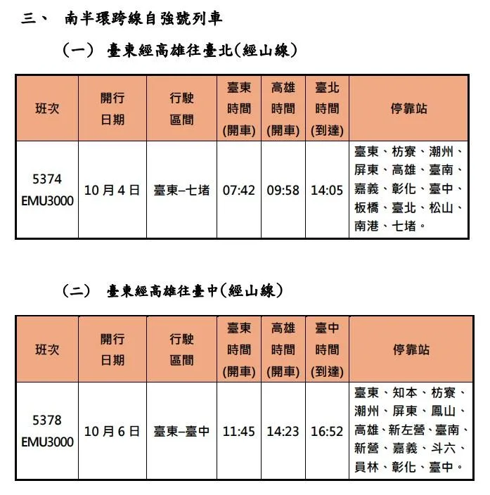 南半環跨線列車中秋連假期間共加開5班。(圖/台鐵提供)