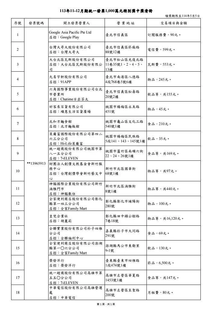 113年11-12月發票特別獎中獎清冊。(圖/財政部)