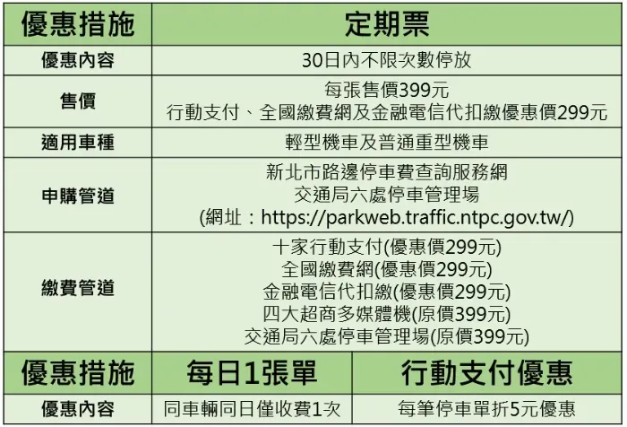 定期票優惠措施。（圖／新北市交通局）