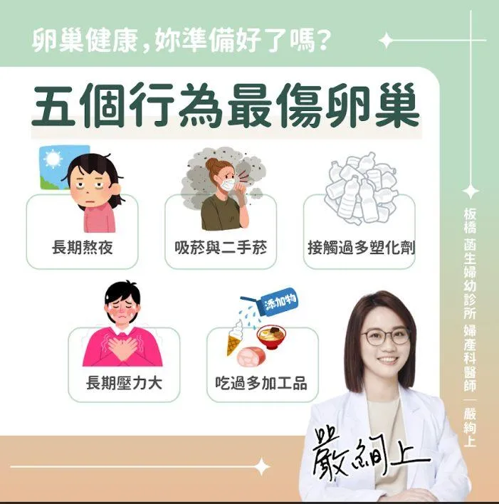 嚴絢上醫師在社群平台發文提醒,有5種行為會對卵巢健康造成負面影響。(圖/嚴絢上臉書)
