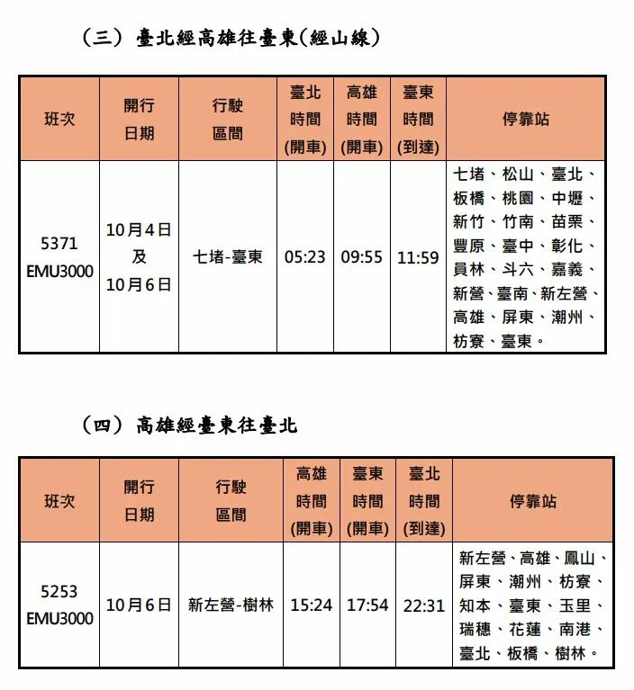 北半環跨線列車中秋連假期間共加開4班。(圖/台鐵提供)