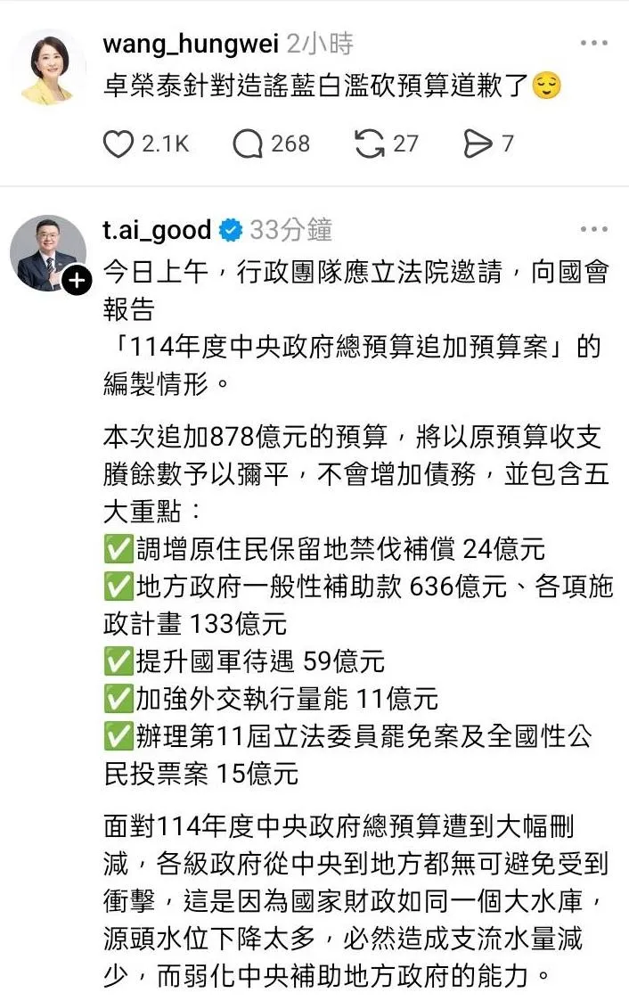 王鴻薇才po卓榮泰道歉，卓榮泰立刻改口稱預算大幅刪除。（圖取自脆）