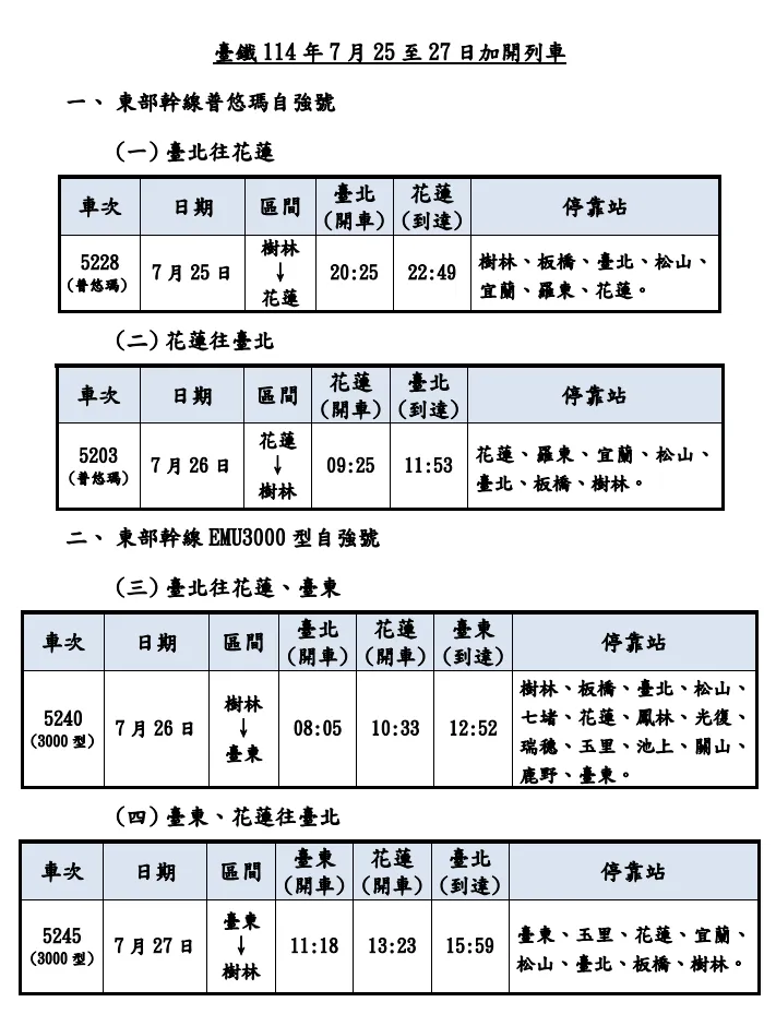 台鐵宣布7月25日至27日再加開列車。（圖／台鐵提供）